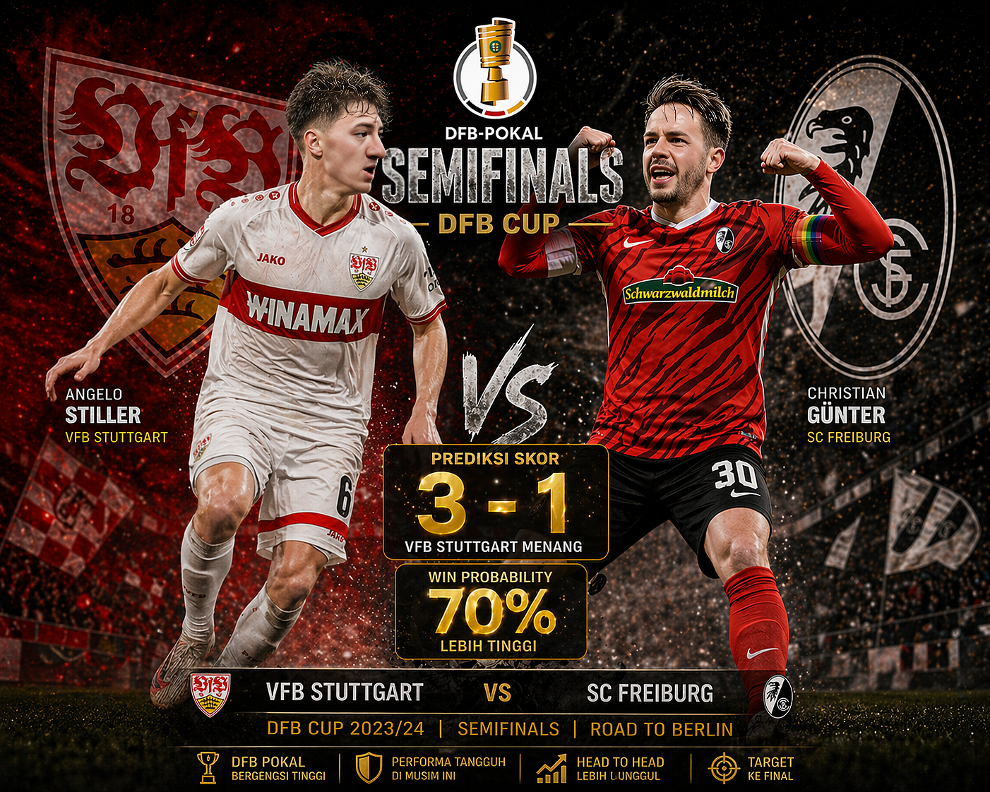 VfB Stuttgart vs SC Freiburg, Analisa dan prediksi score