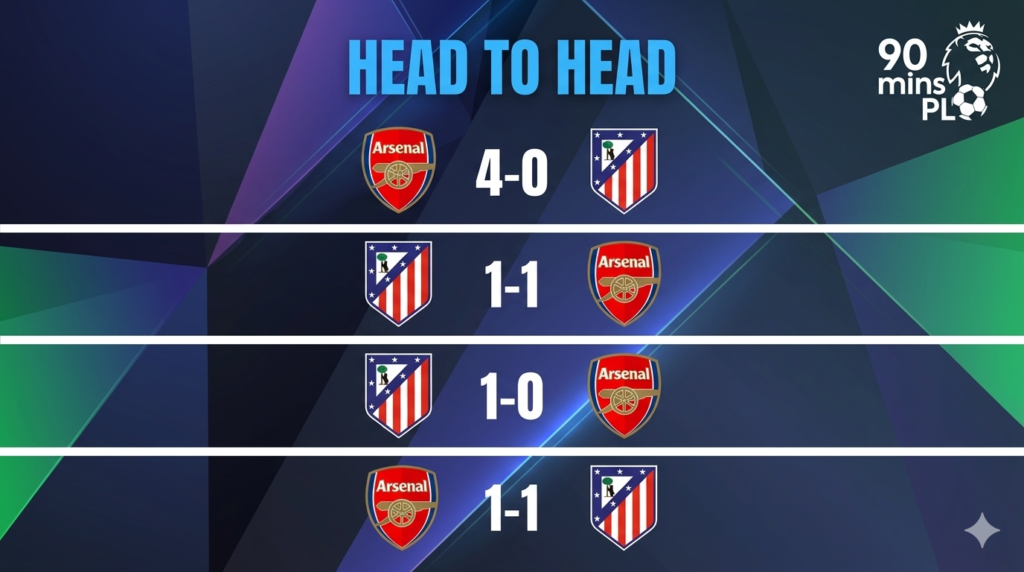 Liga champions 2026 Prediksi Arsenal VS Atletico Madrid